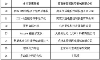 第六批治未病服務(wù)適宜技術(shù)、產(chǎn)品與設(shè)備入選名單正式發(fā)布，推動技術(shù)服務(wù)創(chuàng)新升級